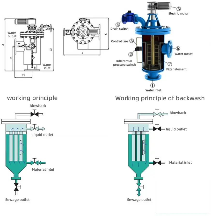 Automatic Backwash Self-cleaning Filter