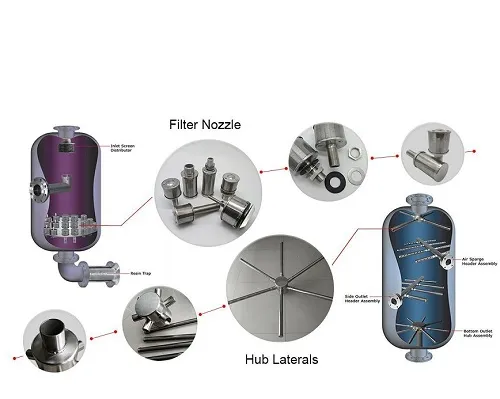 Slot Water Filter Nozzle for Power Plant