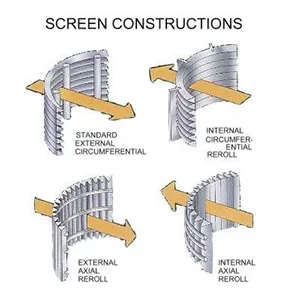 Sieve Bend Screen design structure