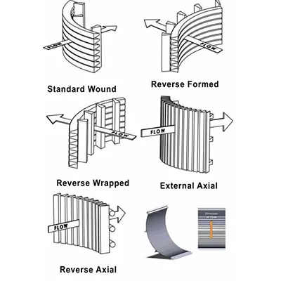 Wedge Wire Pressure Curved Sieve