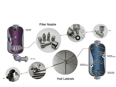 Stainless Steel Filter Nozzle