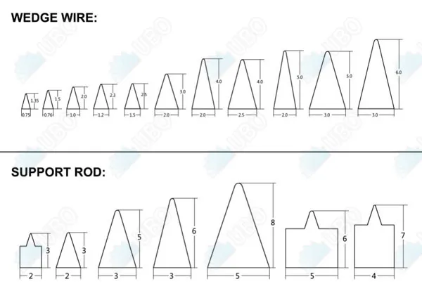Wedge Wire Construction: Design, Application, Benefit