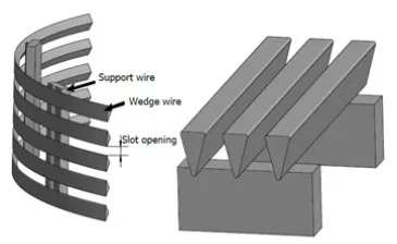 Wedge Wire Rotary Drum Screen