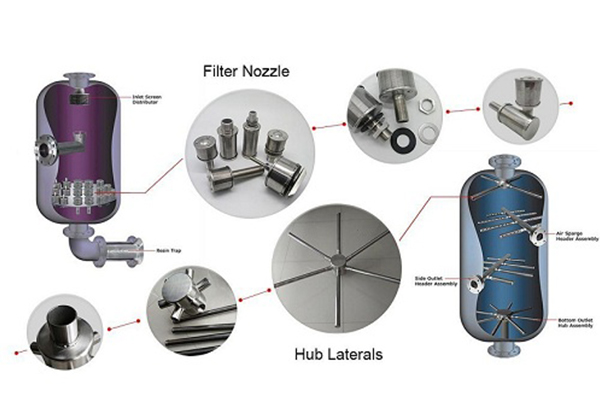 Wedge Wire Screen for Gas Liquid Separation