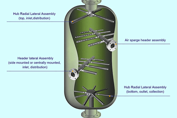 What Is A Lateral Assembly