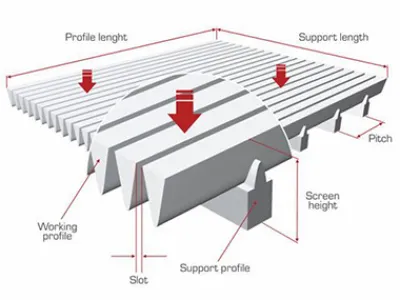 Wedge Wire Screen